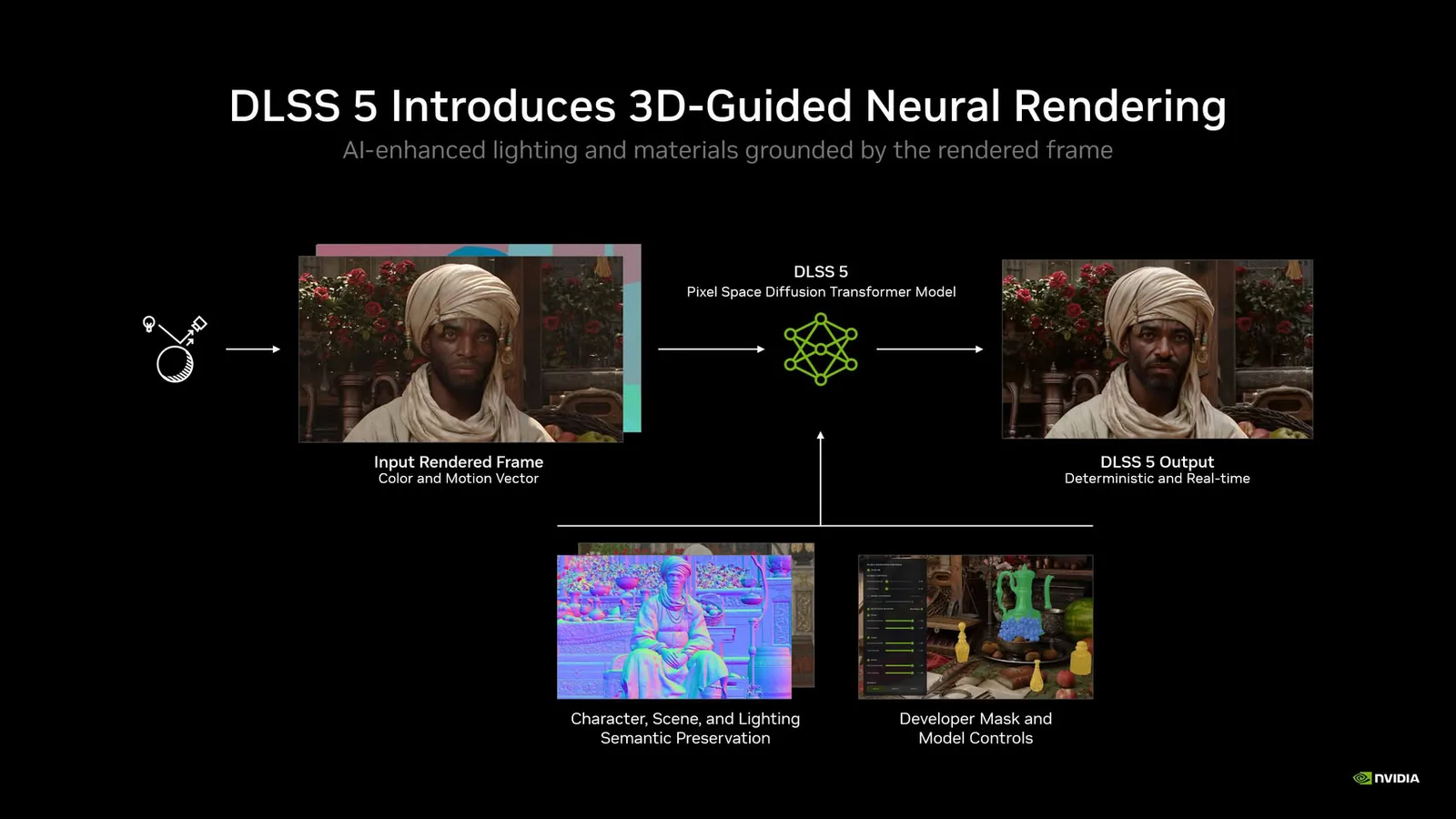Nvidia DLSS 5 Launches Sept. 3, Powering NBA 2K27 Exclusively on RTX 50 Series GPUs