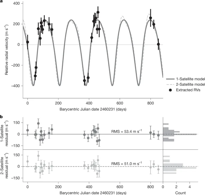Massive Exosatellite Discovered Orbiting Brown Dwarf Companion