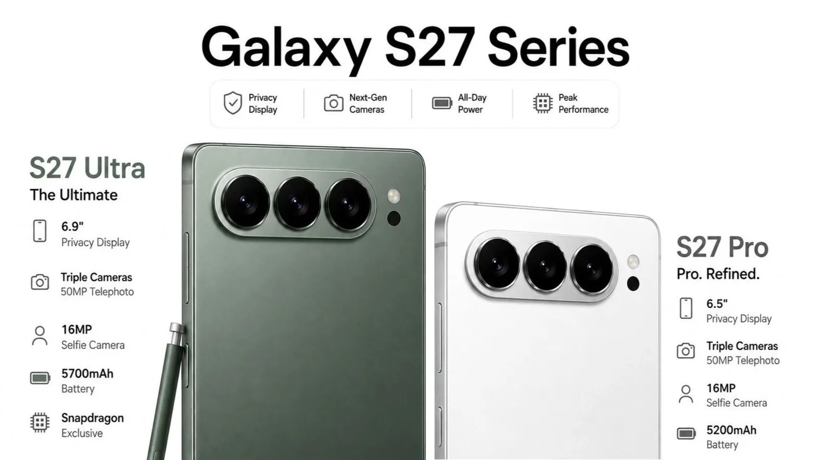 Samsung Galaxy S27 Ultra Camera May Feature Horizontal Design