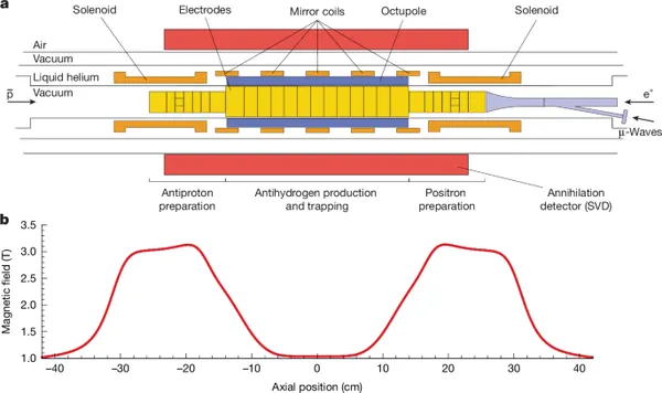 Antihydrogen Hyperfine Splitting Measured with Unprecedented Precision