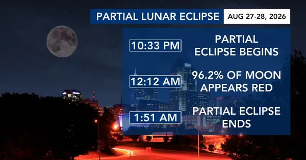 August 2026 Lunar Eclipse: See 96% of Moon Turn Red