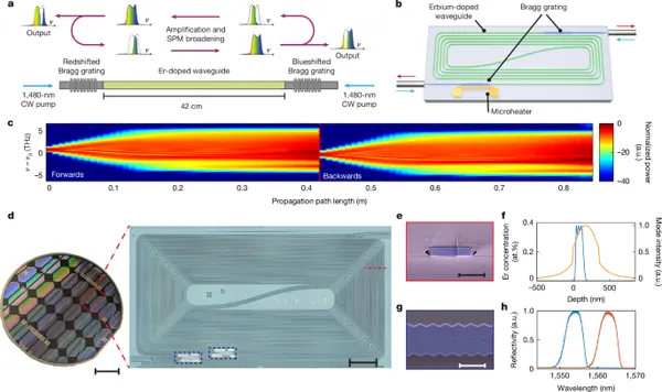 New Mamyshev Oscillator Laser Achieves Nanojoule Pulse Energy