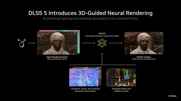 Nvidia DLSS 5 Launches Sept. 3, Powering NBA 2K27 Exclusively on RTX 50 Series GPUs