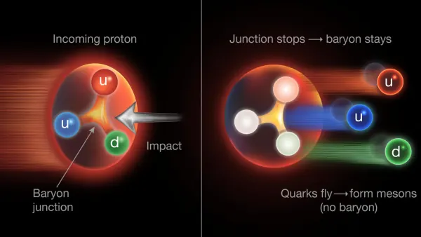 Physicists Uncover Hidden Gluon Structure in Protons, Rewriting Fundamental Physics