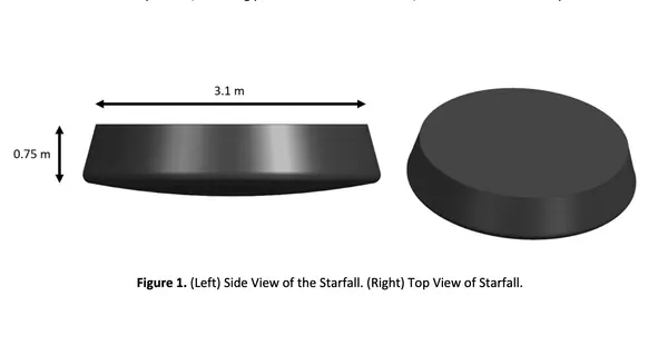 SpaceX Starfall Reentry Vehicles Get FAA Green Light for Test Flights