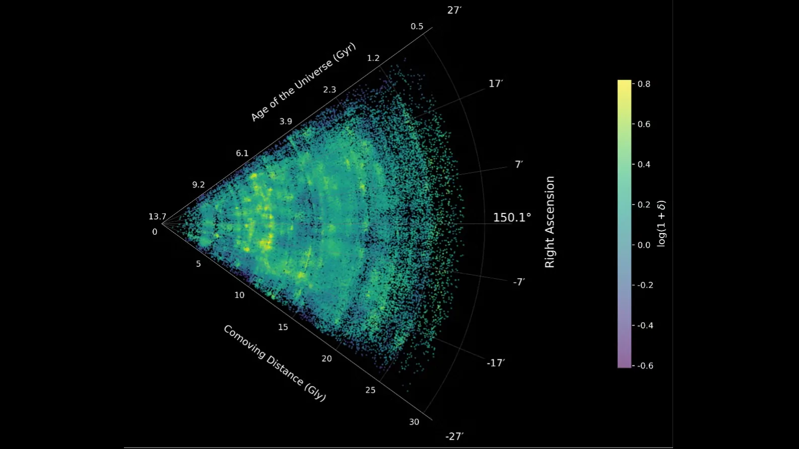Webb Telescope's Vast Cosmic Map Reveals Universe's Hidden Structure